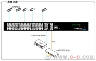 大功率24口PoE網絡交換機在北京的應用與選擇指南